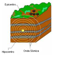 Terremoto